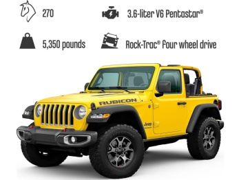 LEGO Technic 42122 Jeep Wrangler
